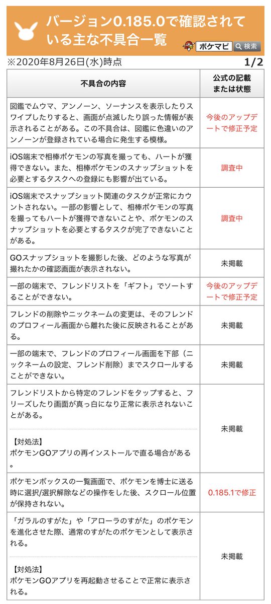 ポケモンgo攻略情報 ポケマピ No Twitter 0 185 0の主な不具合一覧を更新しました フレンド詳細画面を下までスクロールできない 特定のフレンドをタップするとフリーズしたり画面が真っ白になる レイドボス捕獲時 ボールが空中で止まる 0 185 1