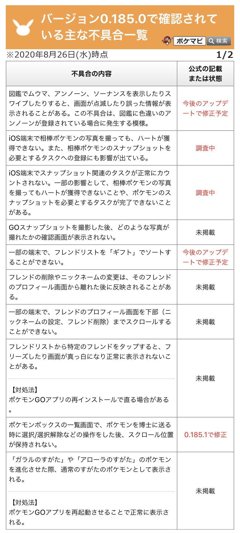 تويتر ポケモンgo攻略情報 ポケマピ على تويتر 0 185 0の主な不具合一覧を更新しました フレンド詳細画面を下までスクロールできない 特定のフレンドをタップするとフリーズしたり画面が真っ白になる レイドボス捕獲時 ボールが空中で止まる 0 185 1