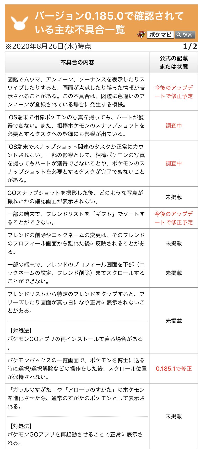 ポケモンgo攻略情報 ポケマピ A Tuwita 0 185 0の主な不具合一覧を更新しました フレンド詳細画面を下までスクロールできない 特定のフレンドをタップするとフリーズしたり画面が真っ白になる レイドボス捕獲時 ボールが空中で止まる 0 185 1 ポケモン