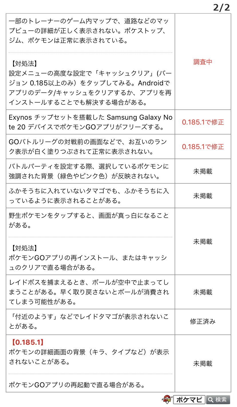 ポケモンgo攻略情報 ポケマピ No Twitter 0 185 0の主な不具合一覧を更新しました フレンド詳細画面を下までスクロールできない 特定のフレンドをタップするとフリーズしたり画面が真っ白になる レイドボス捕獲時 ボールが空中で止まる 0 185 1