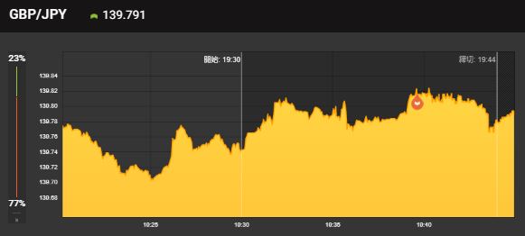 binary_2020's tweet image. 取れたけど
完全にエントリーミスでした...💦

久しぶりで見落としが多い…

もう一度勉強し直しです
反省…😥