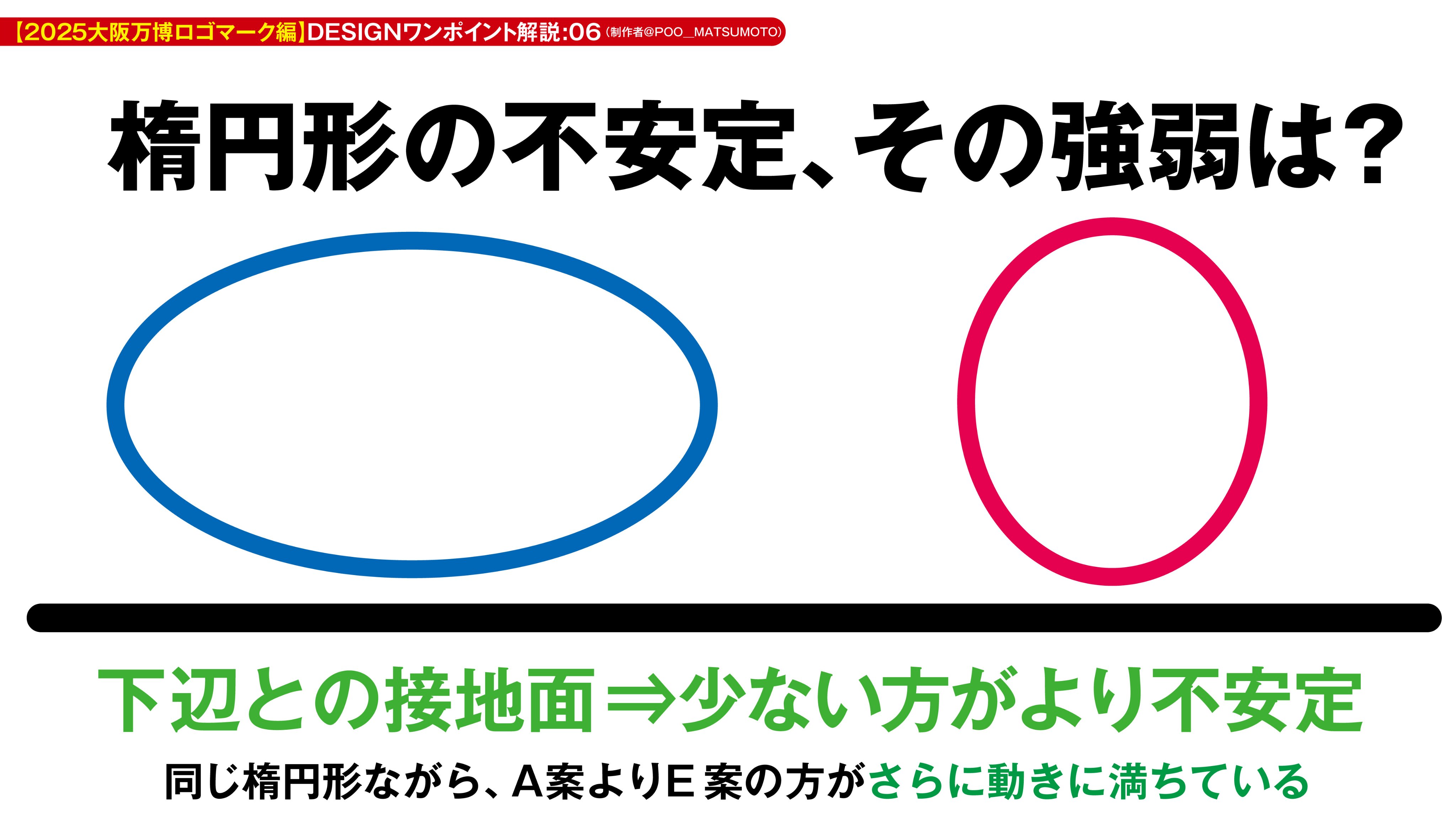 Poo松本 メロンブックスで通販はじめました 単発デザイン解説企画 3 12 先に解説したように図形はそれぞれ個別の意味 を持ちますが 全体としても意味を持ちます それがこちら 図形が置かれた配置場所の上下を 天地 と考えた時の意味合い 図形の下辺