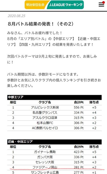ファジアーノ岡山スタッフ公式 Fagiano Koho 年08月 Twilog ファジアーノ岡山スタッフ公式 Fagiano Koho 年08月 Twilog