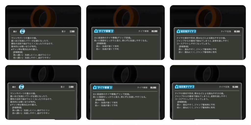 ソニオtv 速報 小径ショック吸収フロントはレストンスポンジタイヤの上位互換 小径レストンスポンジフロント 重さ2 5g 摩擦80 反発60 小径ショック吸収フロント 重さ2 0g 摩擦80 反発55 それ以外の項目 全て同じ ミニ四駆 超速gp 超速