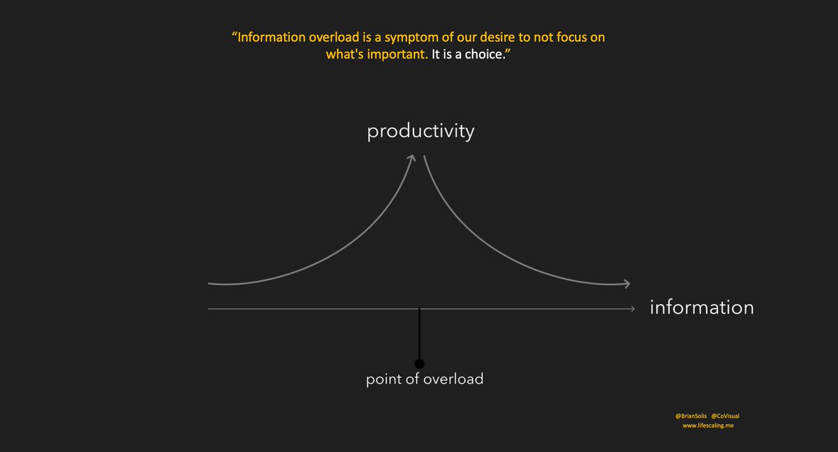 briansolis's tweet photo. "Information overload is a symptom of our desire to not focus on what's important. It is a choice." https://t.co/rb0u96ax2J