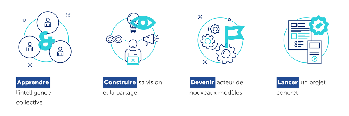 "Comment (ré)engager en interne autour d’un programme d’intrapreneuriat en contexte de crise ?" <a href="/bymaddyness/">Maddyness</a> 👉 buff.ly/2CdxpEh

Apprendre, construire, innover ... CFEE s'engage à vos côtés pour inventer l'entreprise de demain !🚀
👉 buff.ly/2VVE76A