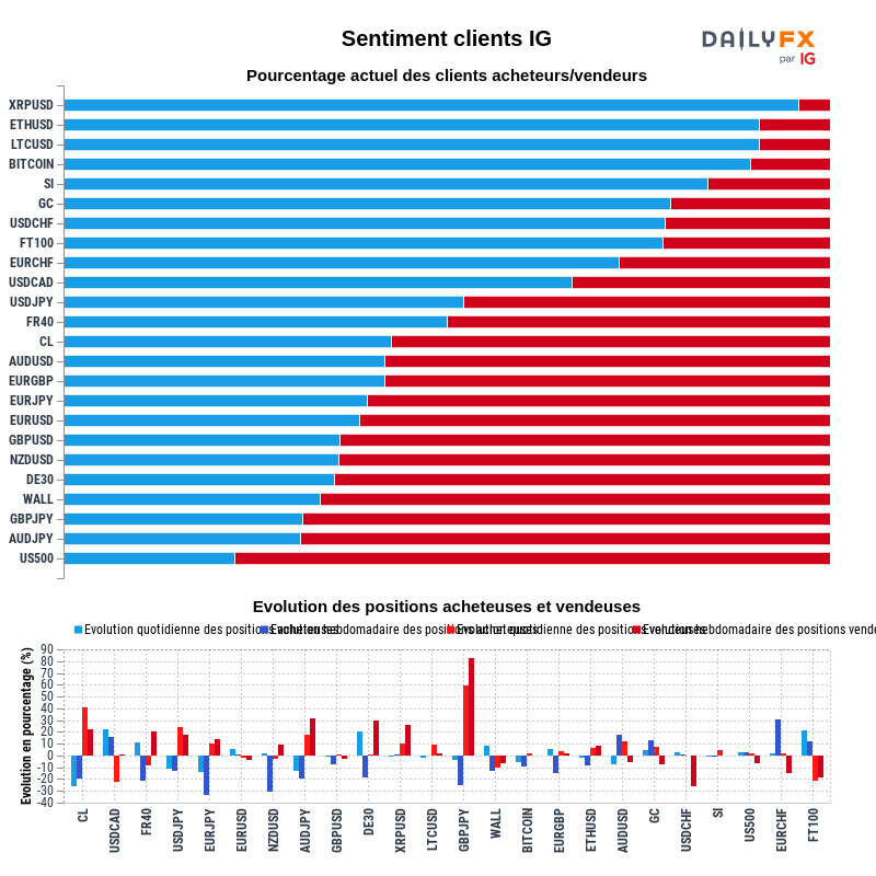 EUR/GBP prévisions et graphique Euro Livre Sterling