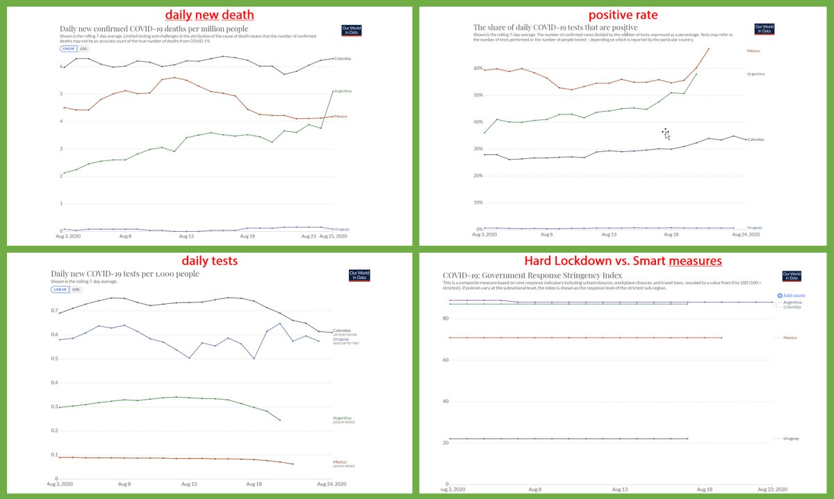(14)What is going on in South America?A picture is worth a tousand words.