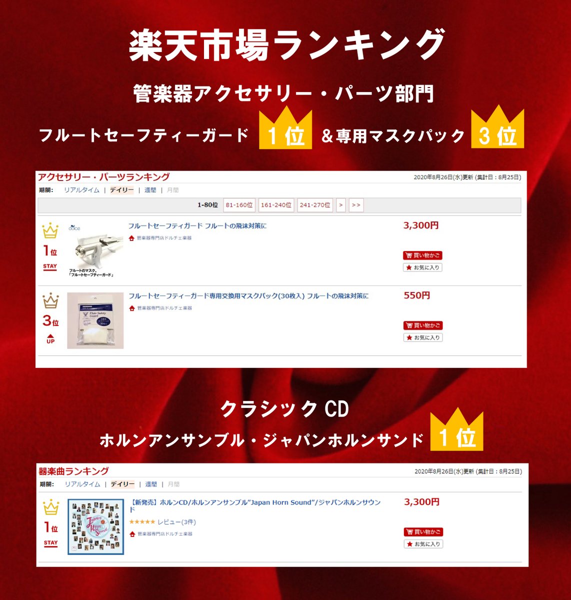 DolceNagoya's tweet photo. 楽天市場ランキングでドルチェ楽器の商品が1位を獲得しました🎊👏
ありがとうございます🤗

フルート奏者の方必見🧐
飛沫防止対策に！フルートセーフティーガード👇
https://t.co/xe265fqFMK

豪華なメンバー勢ぞろい聴かなきゃ損📯
CD💿ジャパンホルンサウンド👇
https://t.co/czOYcyjxEr https://t.co/0JcWCswBq6