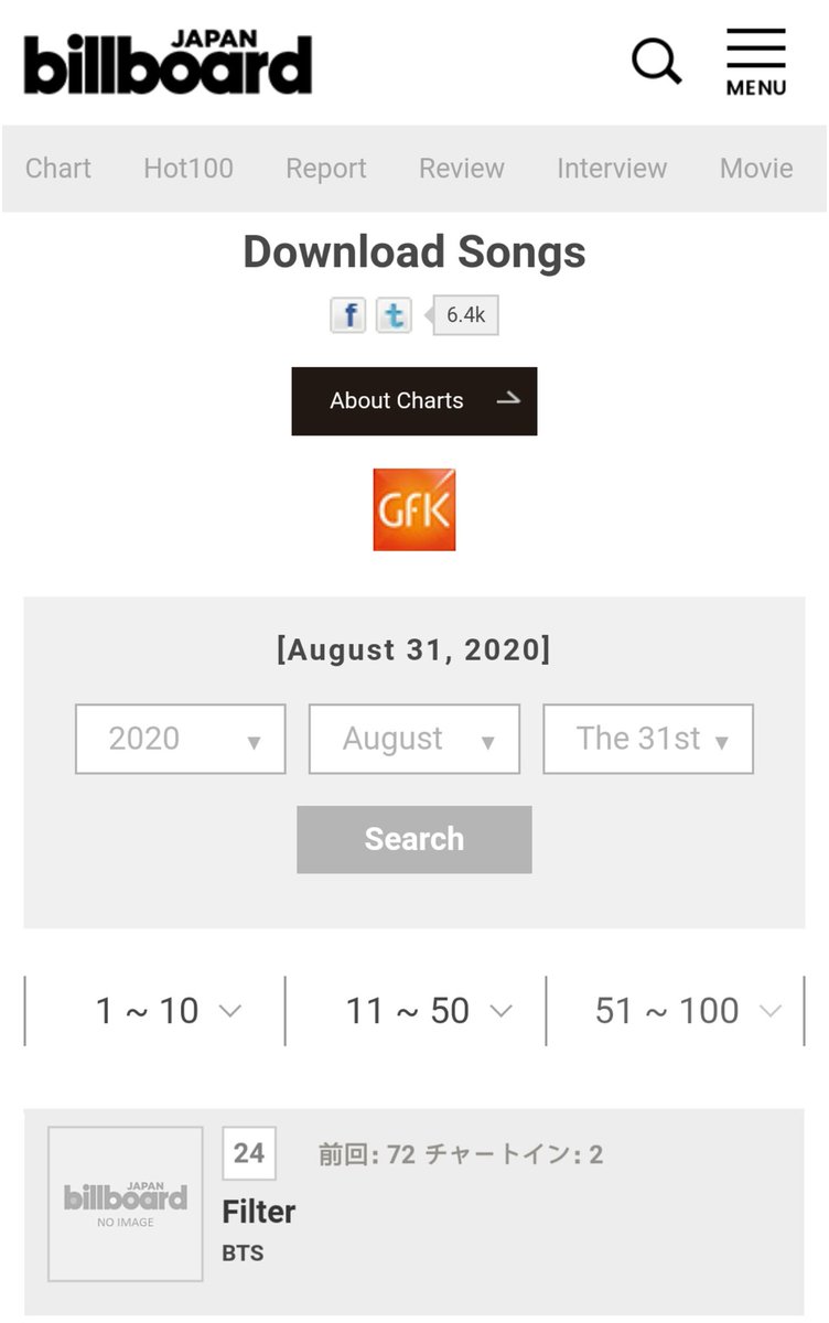 Jimin Australia On Twitter Billboard Japan Top Download Songs For The Week Of August 31 2020 24 Filter New Peak Filter Is Highest Korean Song And 2nd Highest Song Of Bts