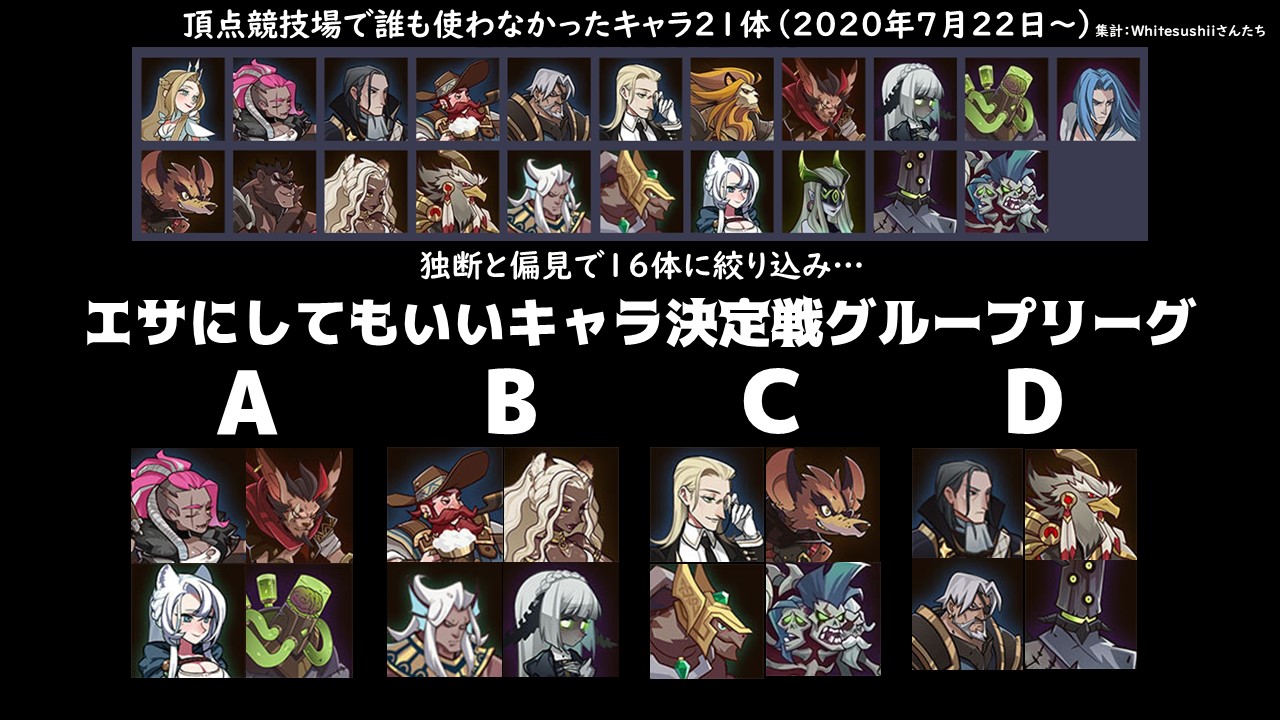 最強 Afk キャラ アリーナ