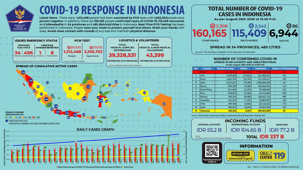 BNPB Indonesia tweet media