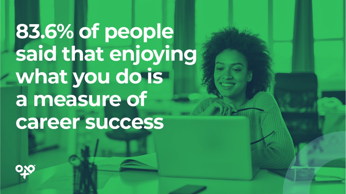 OxbridgeHome's tweet image. A CV Library survey asked British workers questions about job satisfaction &amp;amp; career success. Not surprisingly, more found enjoying your job to be more important than having a higher salary. And it's never too late to get qualified to find a job you love: zcu.io/9rci