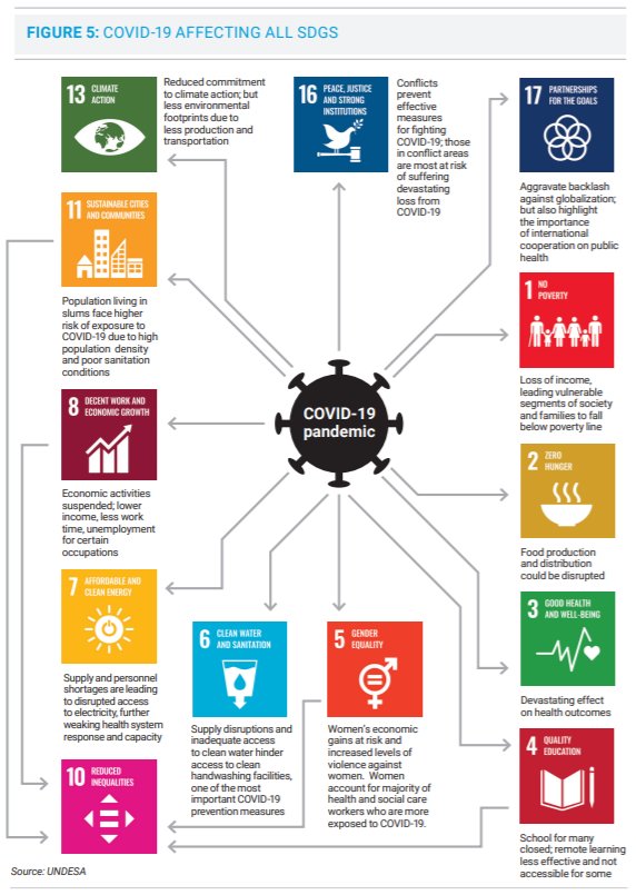 COVID-19 & AGENDA 20301) This thread explores the relationship between the UN's Sustainable Development Agenda and the Covid-19 "pandemic", and how it affects you.