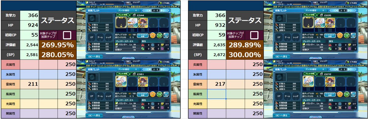 ラクシア Esシミュの人 On Twitter マトイ サマーバケーション 2a枠 チップ属性枚数 基本 250 260 270 280 10 雷光闇枚数 自身含む 単体 260 270 280 290 最大 310 320 330 340 特装最大時 390 400 Pso2es Https T Co J2iiauajhc