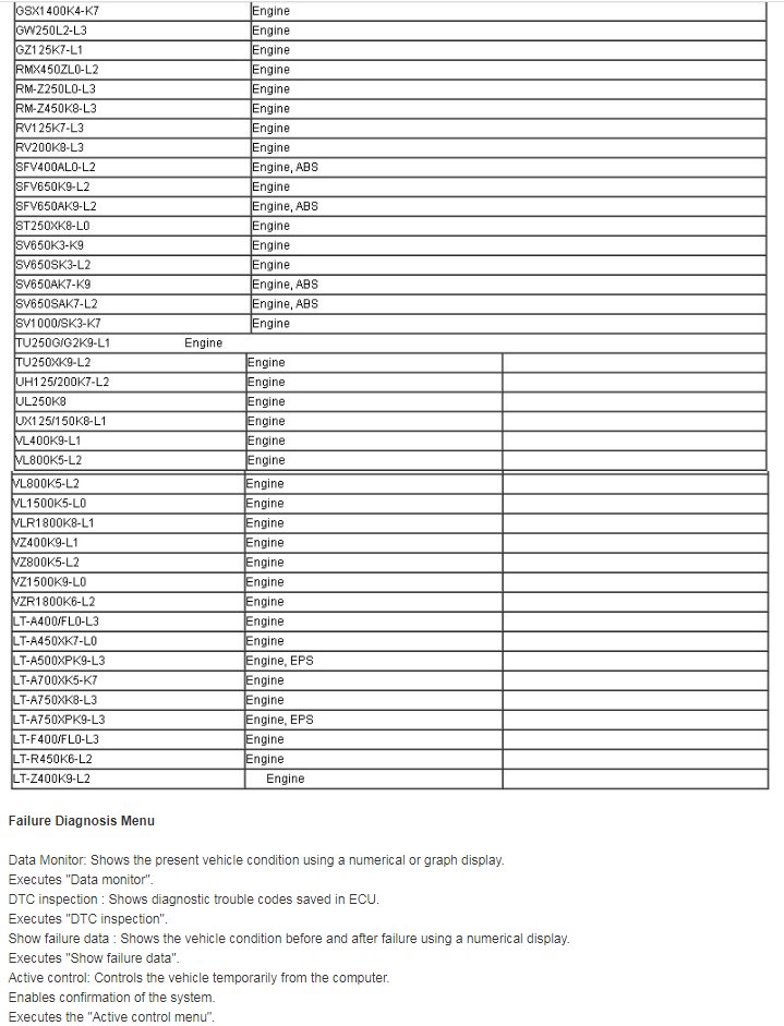 ClassicGSXRteam's tweet image. Now searching for alternative working #scanner or compatible #SDS Suzuki #SDSsoftware #GSR600 #GSR750 #GSXR600 #GSXR1000. | obdtools.net/goods-381-SDS+…