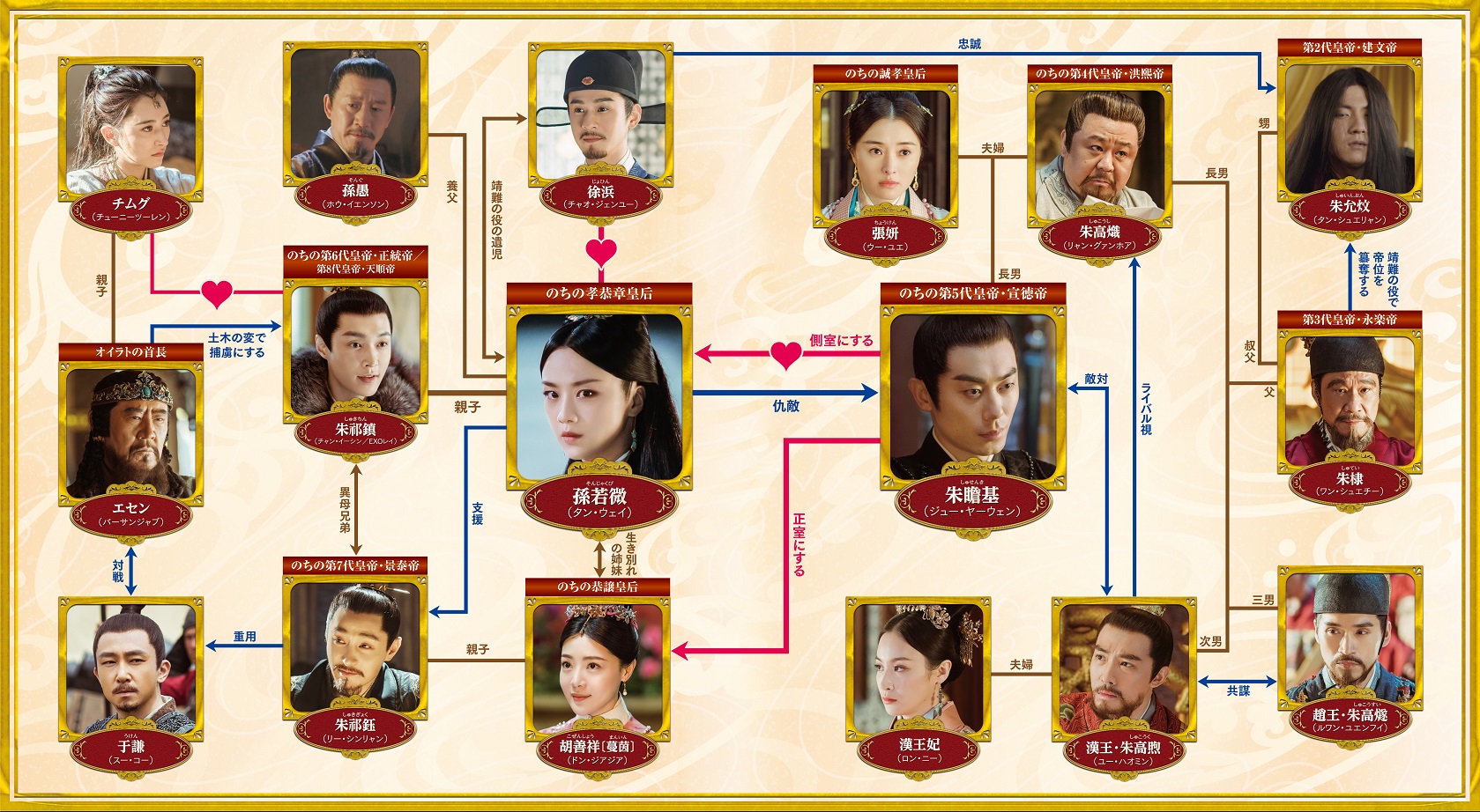 華ざかり 華流パラダイス ドン ジアジア 鄧家佳 Burning Ice バーニング アイス 無証之罪 チャオ ジェンユー 喬振宇 古剣奇譚 久遠の愛 ワン シュエチー 王学圻 孫文の義士団 チャン イーシン Exo レイ 張芸興