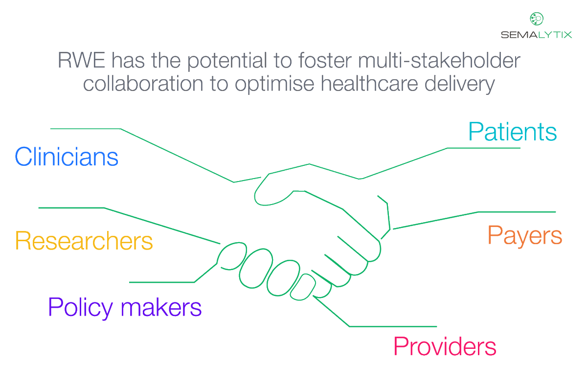 #RWE provides the basis for highlighting where resources are not yet used effectively and has the potential to support collaborative joint action involving multiple key players and stakeholders towards maximising benefits for healthcare consumers. #jointmovement #healthcare