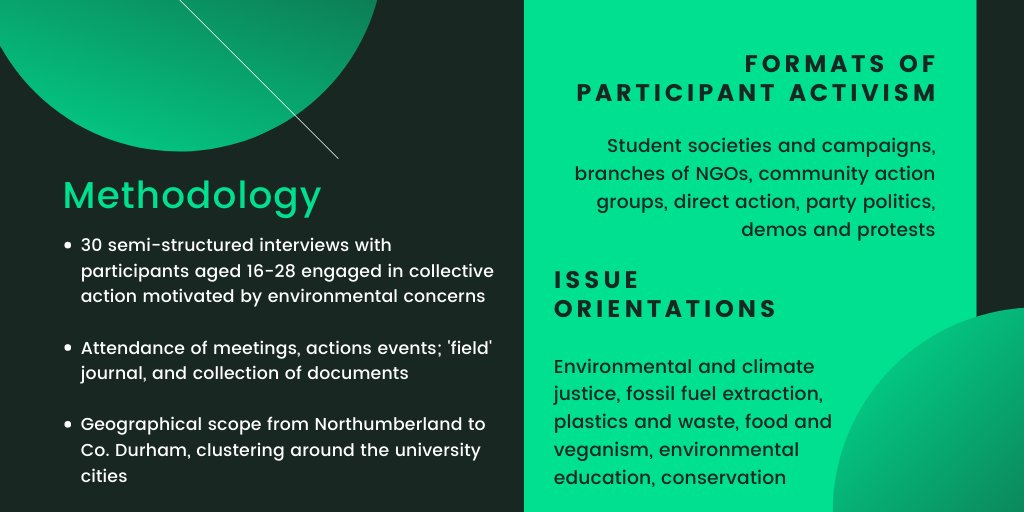 To do this I interviewed and engaged with  #youngactivists participating in collective environmental action in the North East. Participants represented a wide range of different formats of activism and issue orientations present in the region  #pfgtc2020  #pgfhome  #IAAGEOG (3)