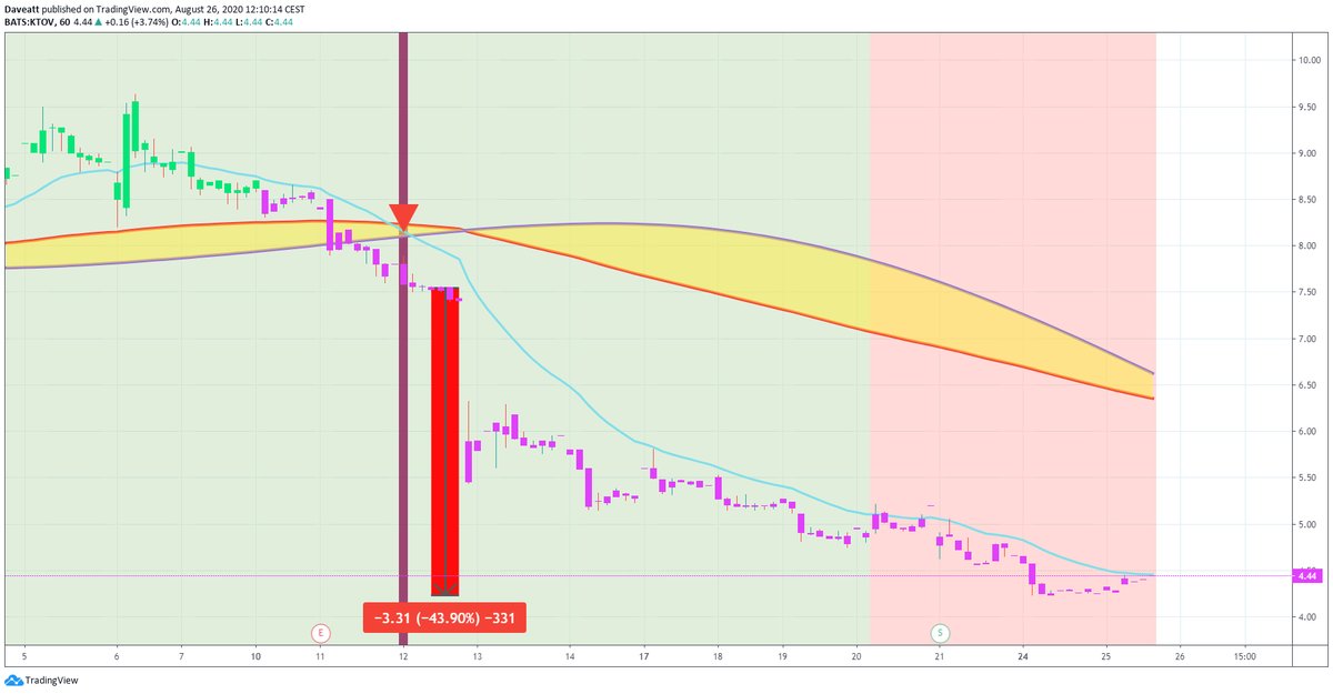 TradingView trade KTOV BNGO PHUN