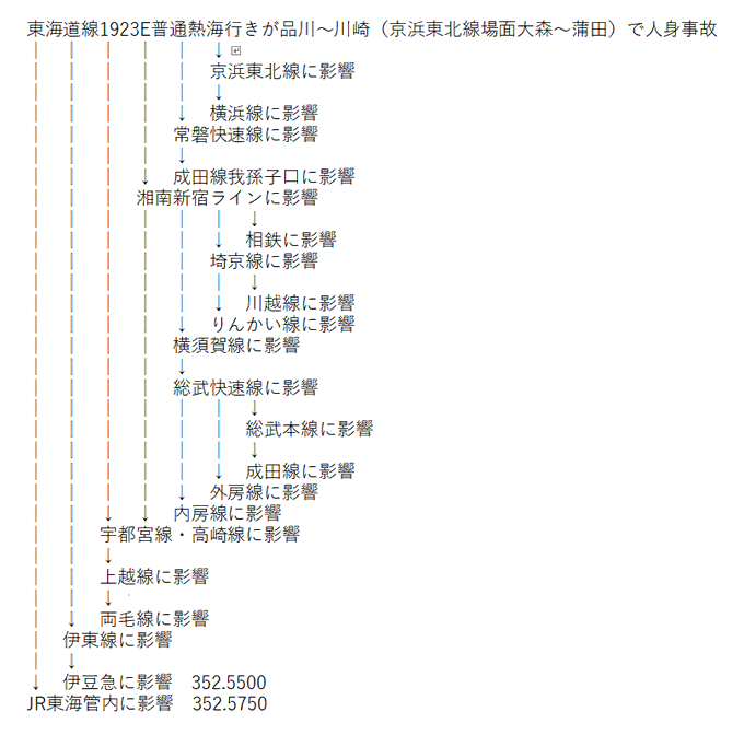 おだｑ司令さん の人気ツイート 1 Whotwi グラフィカルtwitter分析