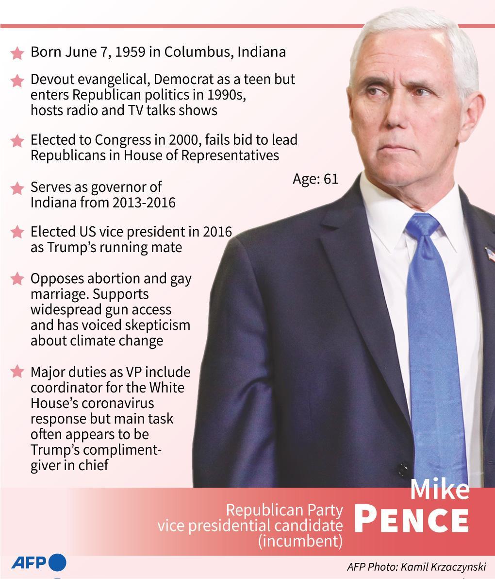 Mike Pence Count Dooku Mike Pence Count Dooku