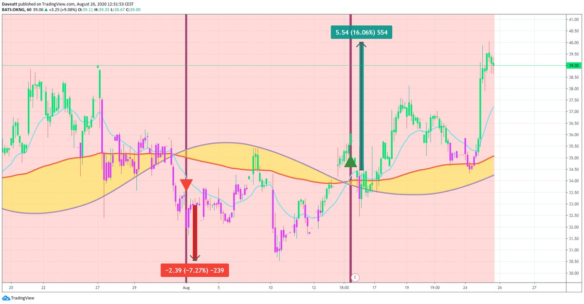TradingView trade BKYI ADMP DKNG