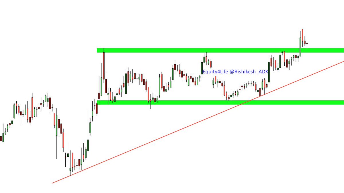 Guess the #STOCK Name 

After that i will share my trading PLAN.

#Hint: Pharam Stock &amp; Daily Chart 

#Disc: Today Pyramiding done in this stock 

Learn with #Equity4Life