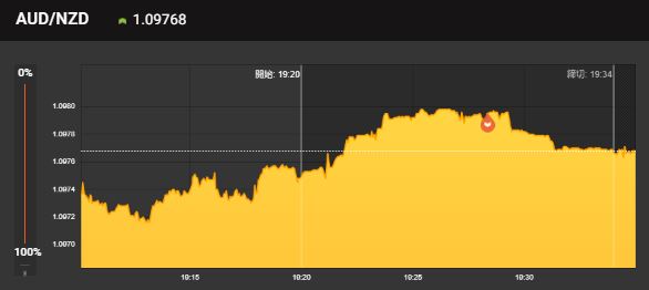 binary_2020's tweet image. エントリーしたところが
なんかだらだらしてた...

もう少し上でエントリーしようと思っていたけど
中途半端になってしまった💦