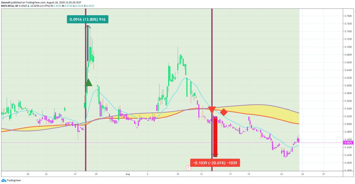 TradingView trade XELA CHFS HPR