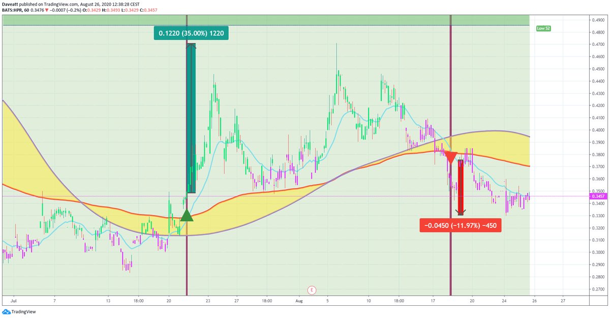 TradingView trade XELA CHFS HPR