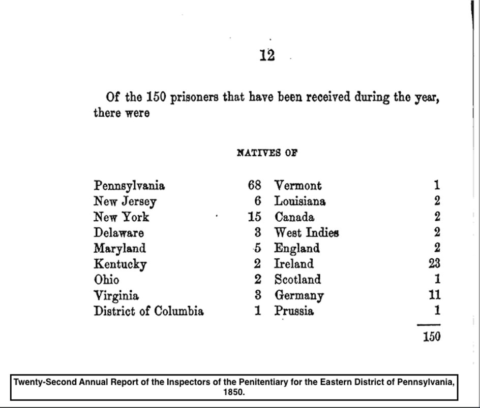 2/13 Eastern State has a long history of housing immigrants. Part of the prison’s early classification system was documenting a prisoner’s place of birth. This 19th century annual report shows how immigrants were identified alongside native-born prisoners.  #HiddenESP