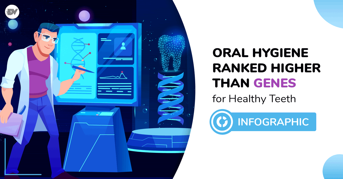 dentacoin's tweet photo. 🧬 Can we blame the genetic mix-up for bad teeth? According to results from a recent #DentaVox #Survey, #genes rank in third place as a factor for good #teeth. Yet, opinions differ when it comes #gum disease. Find out more: https://t.co/d7DkuqKi75 https://t.co/eVVDt7h5UL