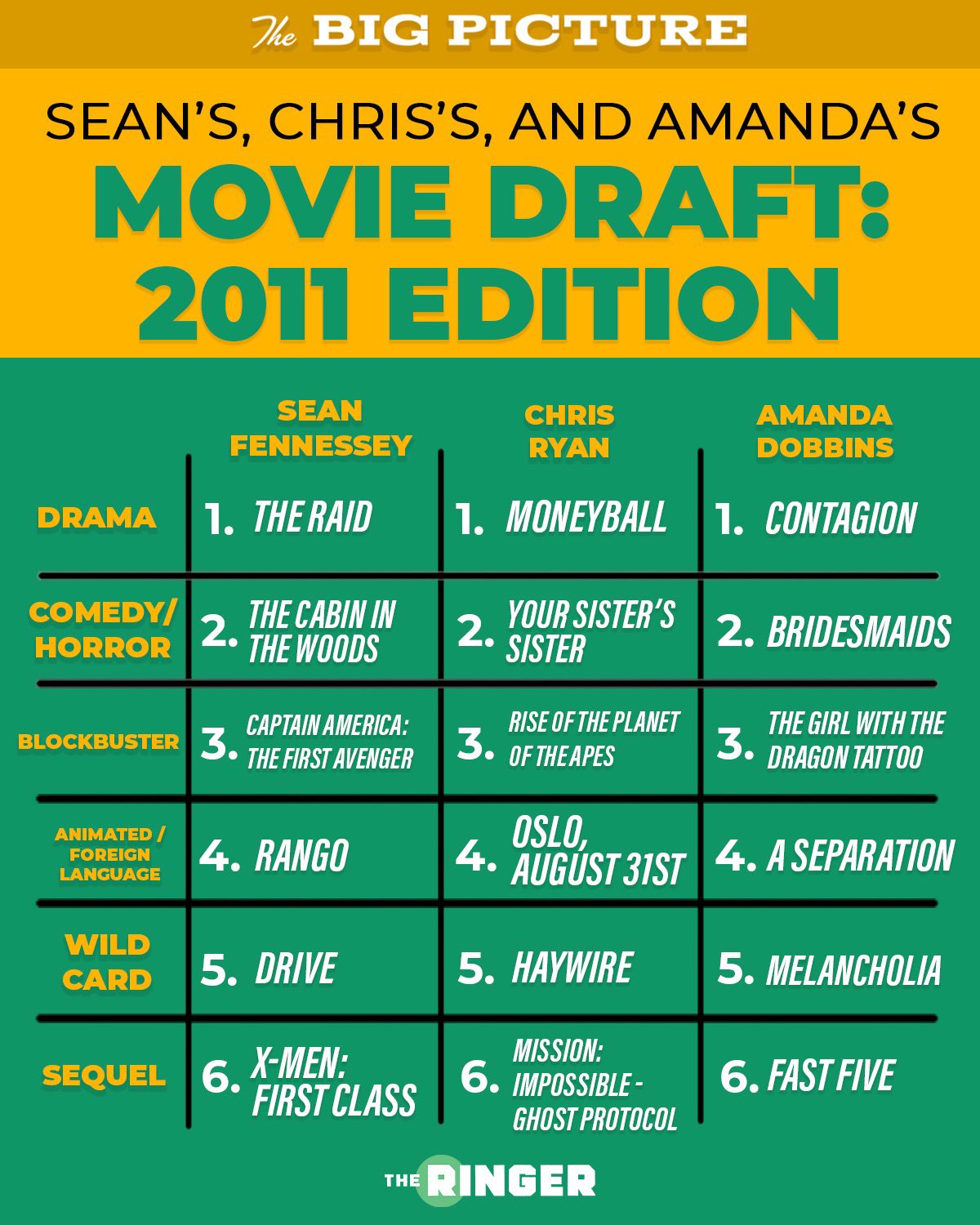 The Big Picture on Twitter "You can now see all of SeanFennessey