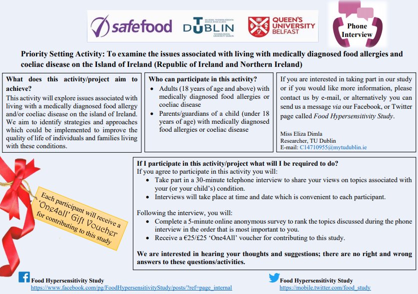 Food Hypersensitivity Study tweet media