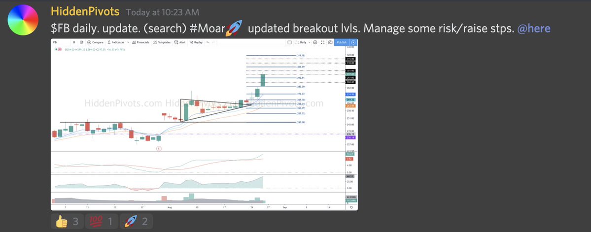 FinTwitFB's tweet image. via HiddenPivots: $FB Boom🚀following HP trigger script #HPchartroom $fb