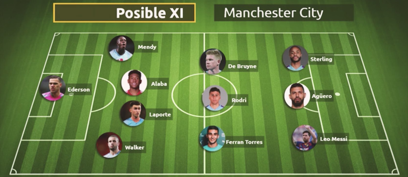 Equipo titular manchester city