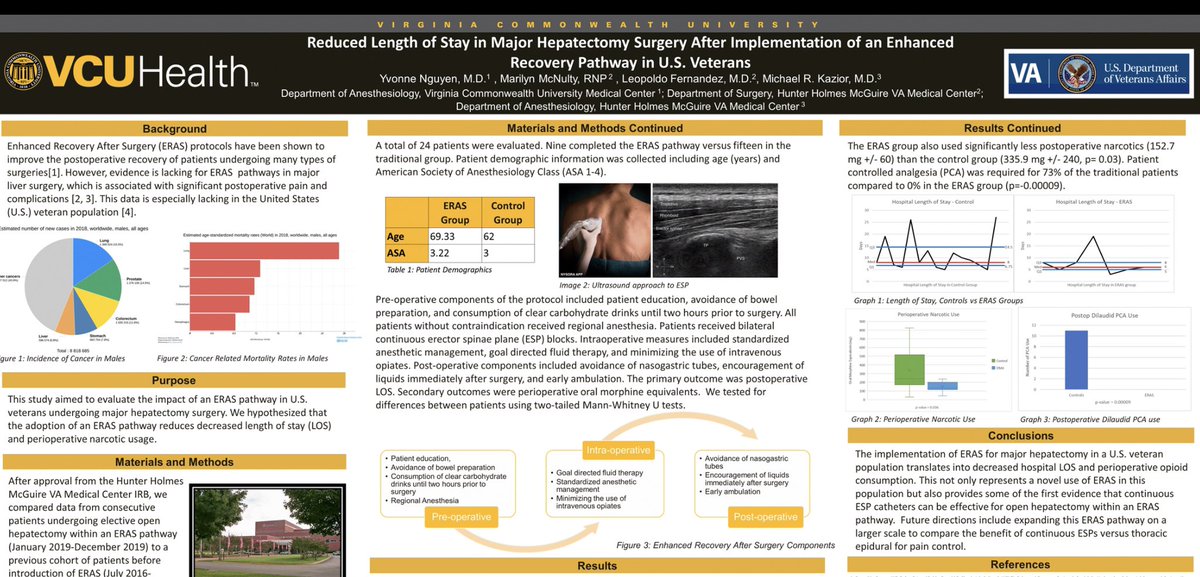 During our Resident Research Day this year, our residents represented 20 percent of all presenters. Yvonne Nguyen, CA2, placed 1st in the Clinical Improvement &amp; Patient Safety category. Congratulations Yvonne!!!