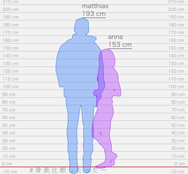 matthias vs me