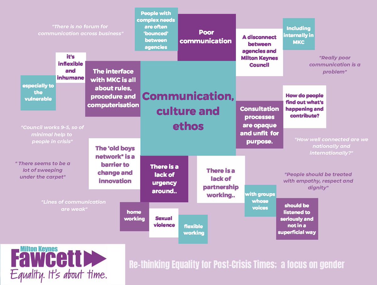 Communication, culture and ethos... 2/5 #RethinkingMKEquality