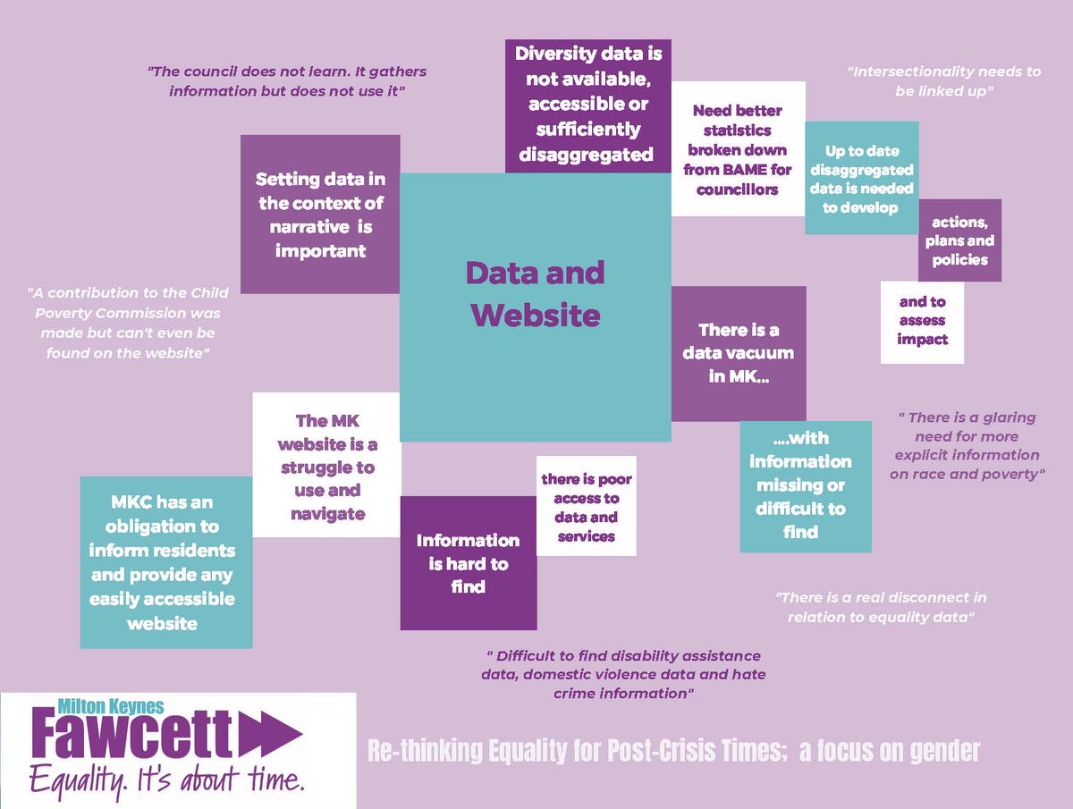 Data and Website...3/5 #RethinkingMKEquality