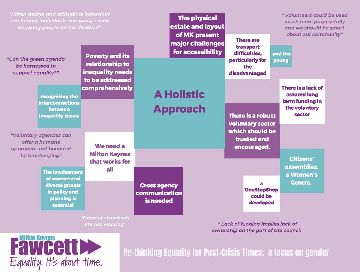 A Holistic Approach...4/5 #RethinkingMKEquality