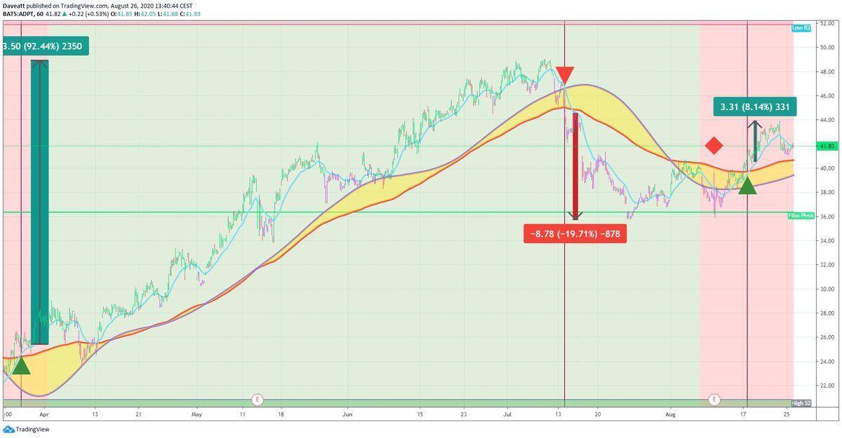 TradingView trade ACAD XLRN ADPT