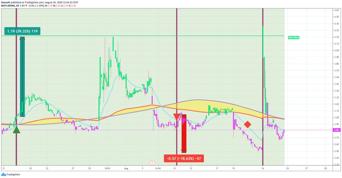 TradingView trade ADMA AGLE AERI