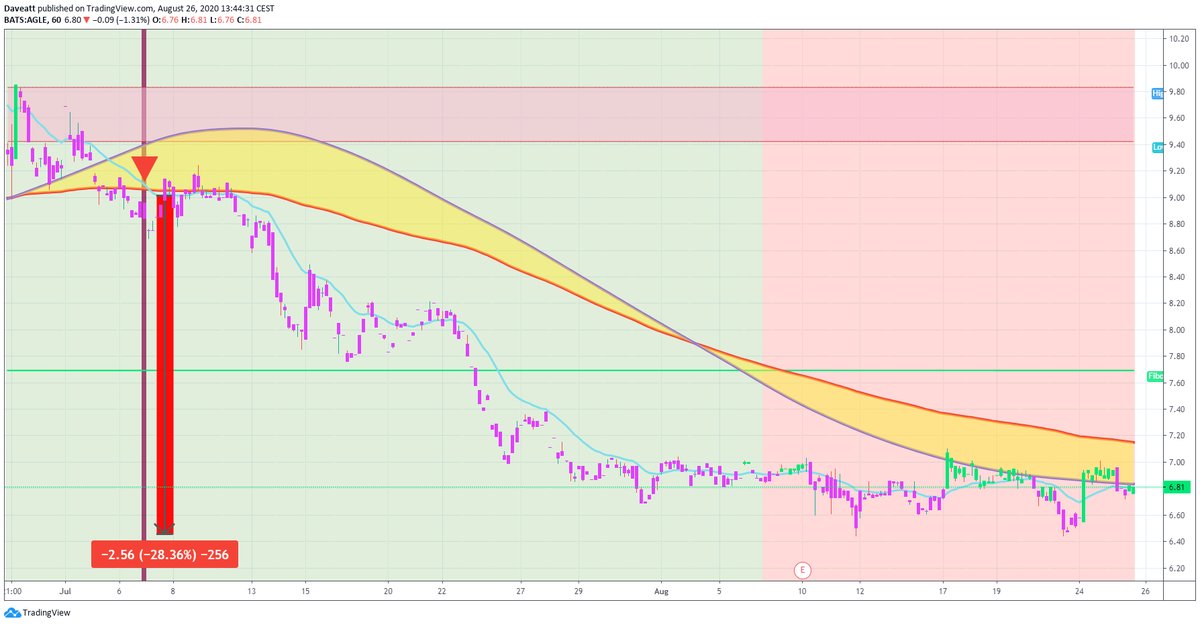 TradingView trade ADMA AGLE AERI