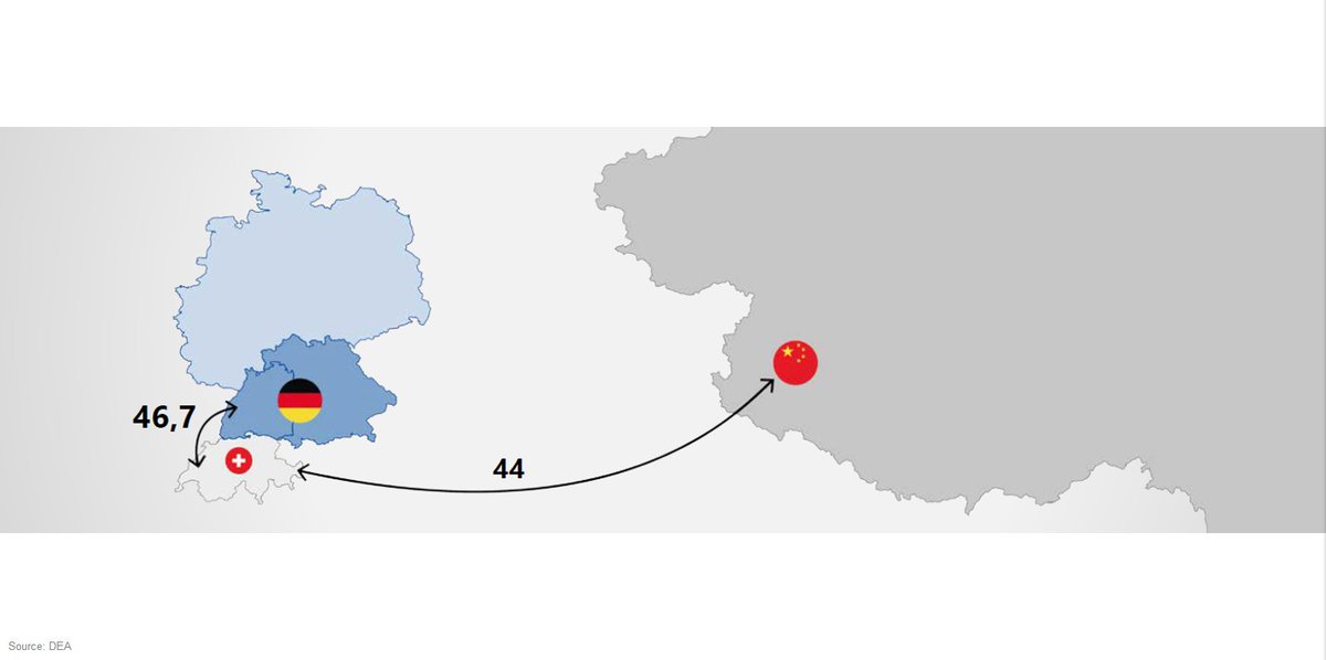 Mission of Switzerland to the EU