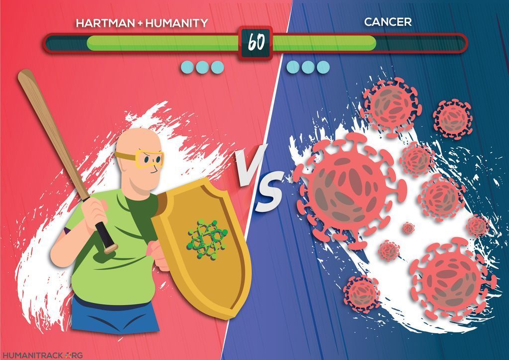 humanitrack's tweet photo. “Losing my parents and aunt to #Cancer drove me to accelerate the science &amp; tech that drive the battle against it. I quit my career and founded Humanitrack” (Max Hartman). ⚡️Help our #volunteering efforts at: https://t.co/C4bTSZcI9L. Every #donation counts 💚 #knækcancer https://t.co/Kg6o1cnOx3