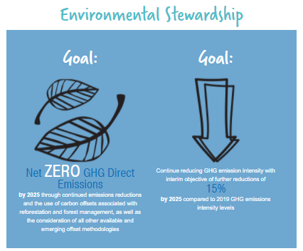 Today we published our 2020 Corporate Sustainability Report. We have announced a Net Zero GHG Direct Emissions by 2025. Read more here. csr.rangeresources.com