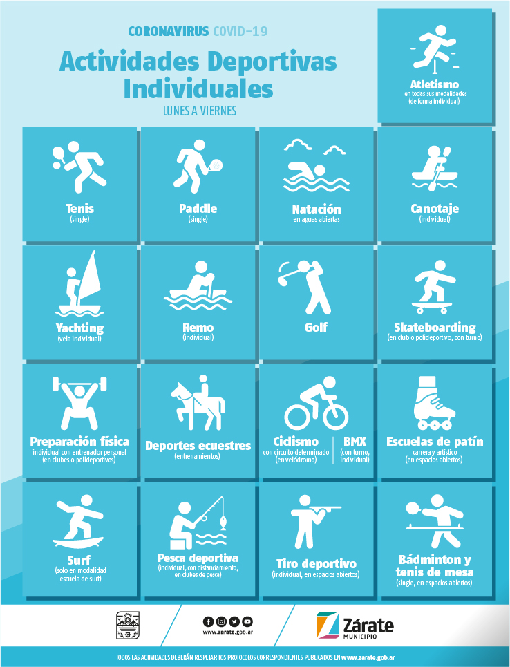 Zárate anunció las actividades deportivas individuales habilitadas
Se podrá hacer atletismo, tenis, padel, natación en aguas abiertas, canotaje, yachting, remo, golf y ciclismo en el velódromo, entre otros. Hay protocolos estrictos.

area18.com.ar/zarate-anuncio…