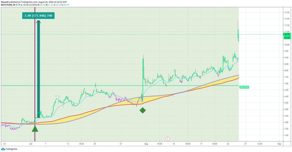 TradingView trade WORX MYT FLDM